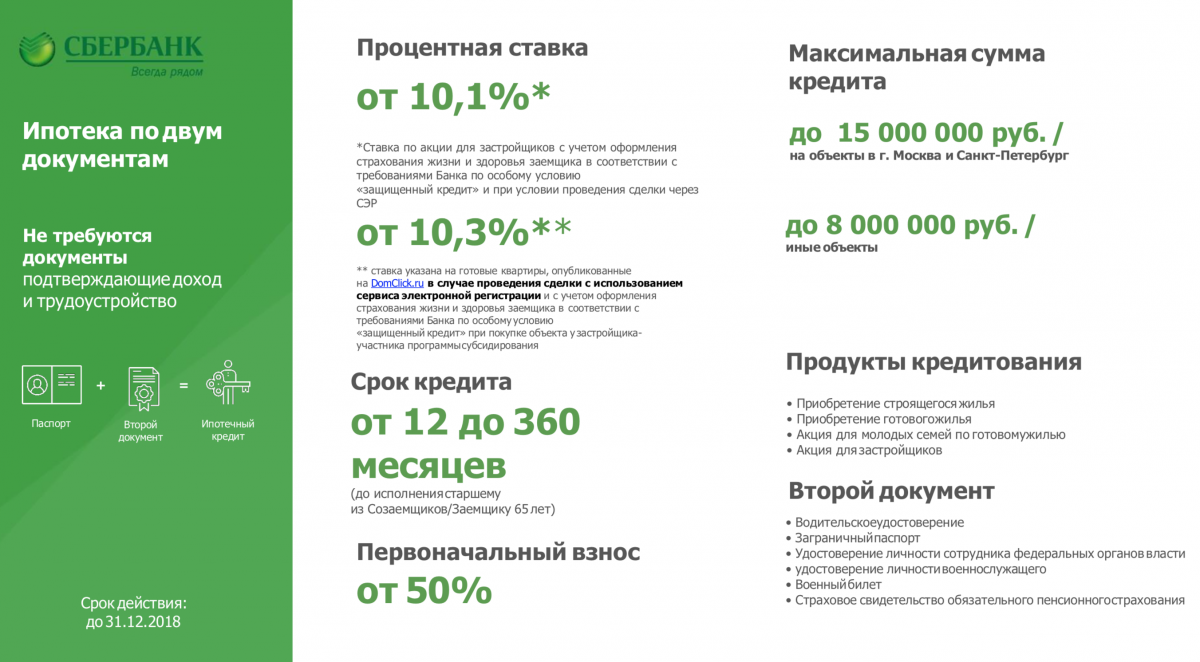 Ипотека условия проценты. Процент ипотеки в Сбербанке. Процентная ставка по ипотеке в Сбербанке. Ставка по ипотеке в Сбербанке. Максимальная сумма ипотеки.