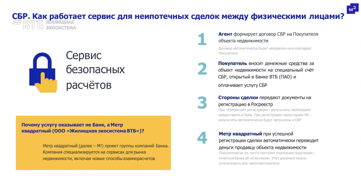 Экосистема недвижимости м2 втб. Сервис безопасных расчетов. Жилищная экосистема ВТБ. Экосистема недвижимости «метр квадратный». Сервис безопасных расчетов (СБР).